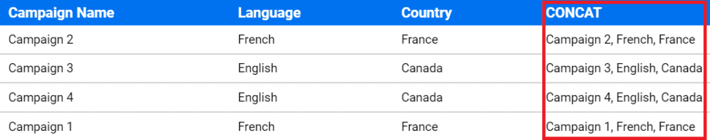 concat function result highlighted in red