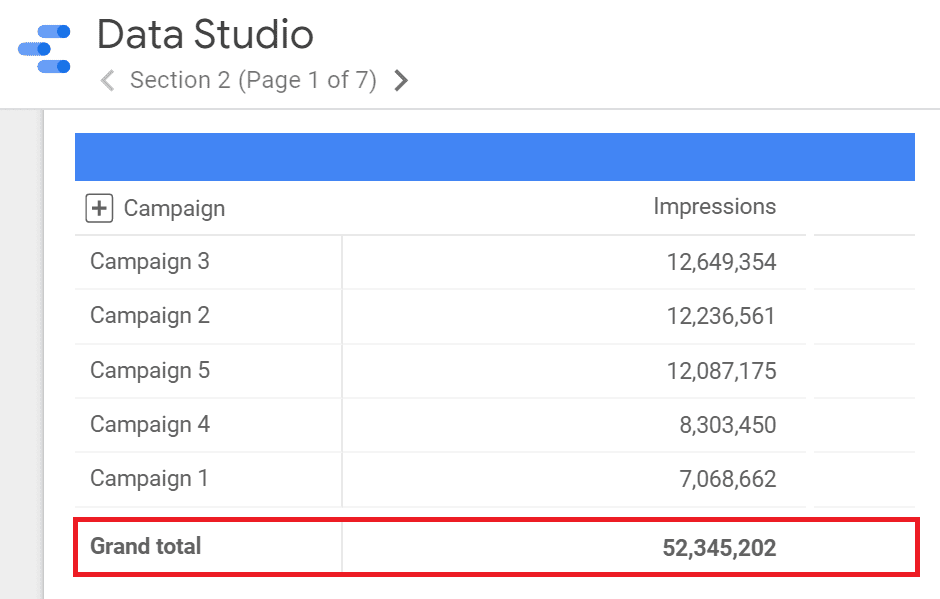 a table showing the grand total for impressions