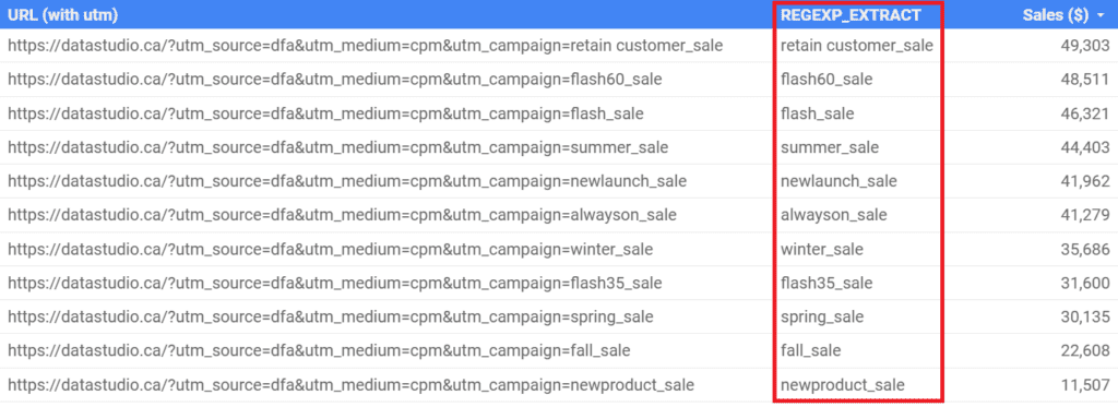REGEXP_EXTRACT column with campaigns