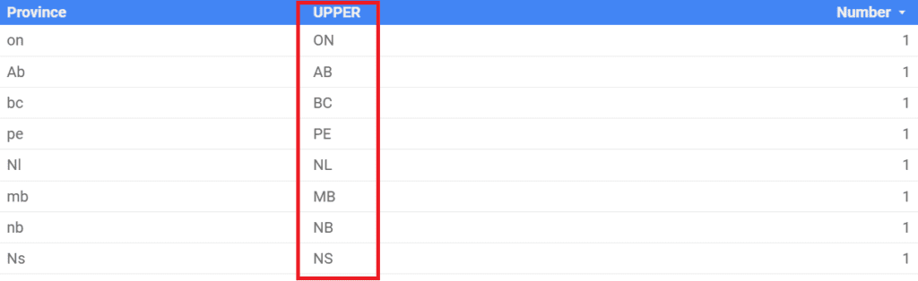 table with provinces column and UPPER function