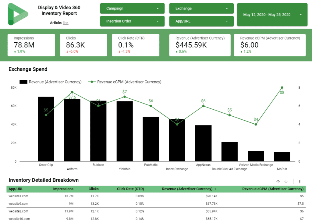 display and video 360 inventory report dashboard