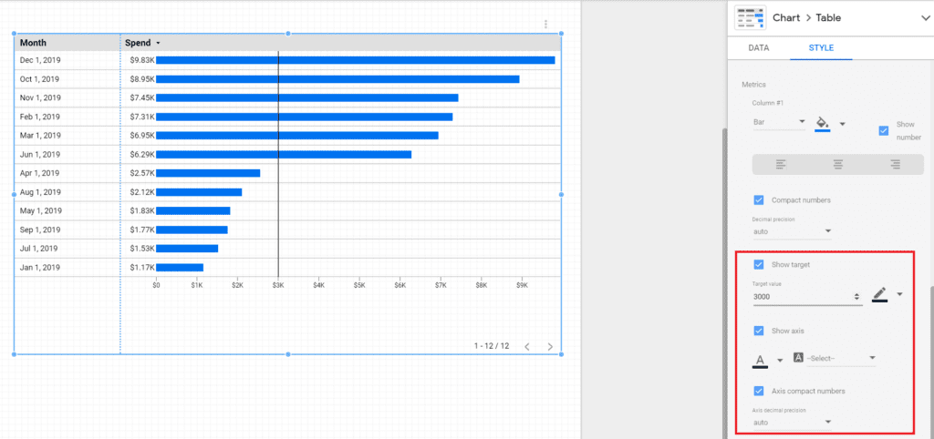 table with bar charts within and a highlighted area of where the benchmarks and targets can be placed in data studio