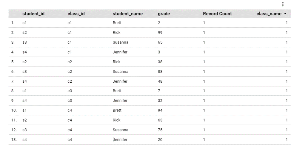 table with numbers for advanced data blending