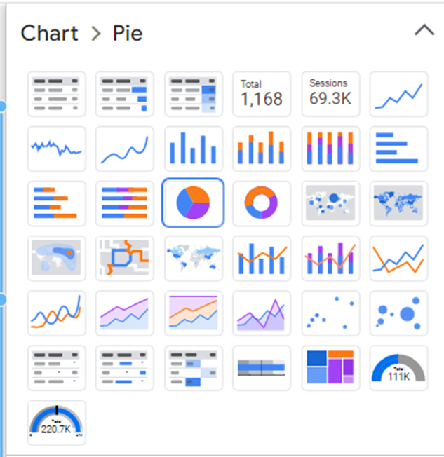 different chart types