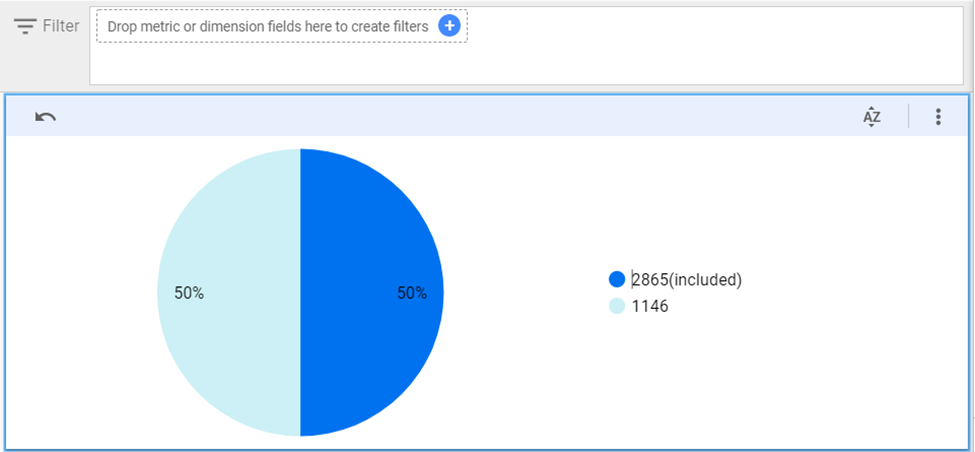 pie chart in explorer