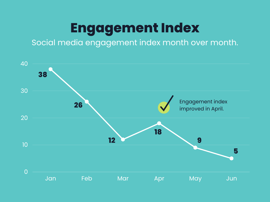 Blue and Black Modern Minimalist Social Media Line Chart