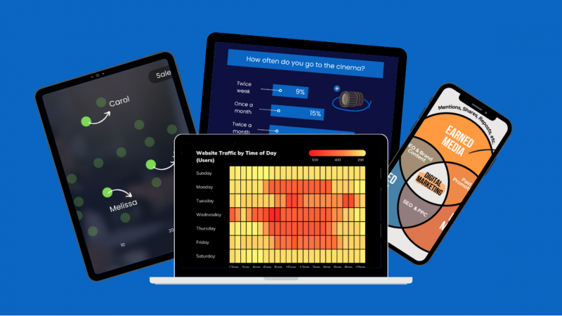 Data visualization charts on different devices