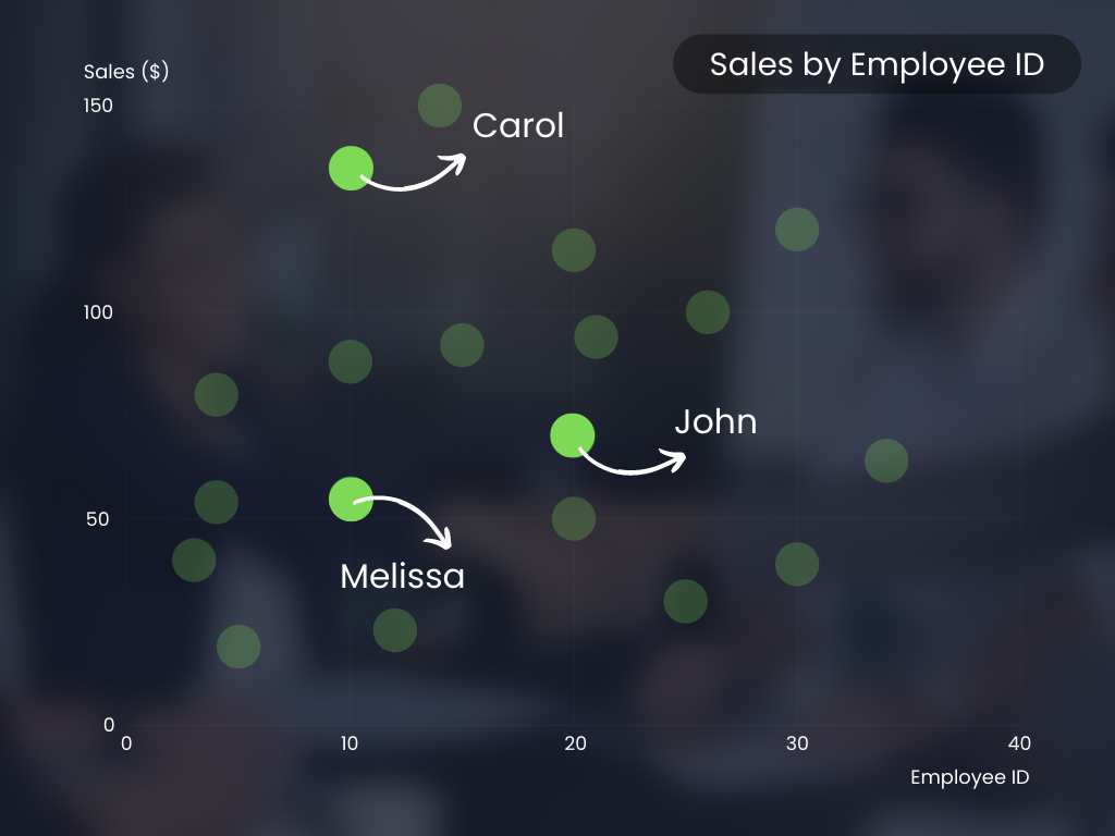 Green and Black Clean Modern Sales Performance Scatter Plot Diagram Graph