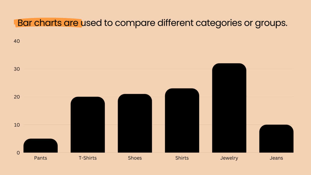 bar chart