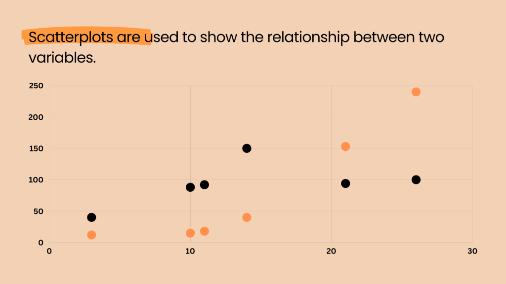 scatterplot with text for data storytelling