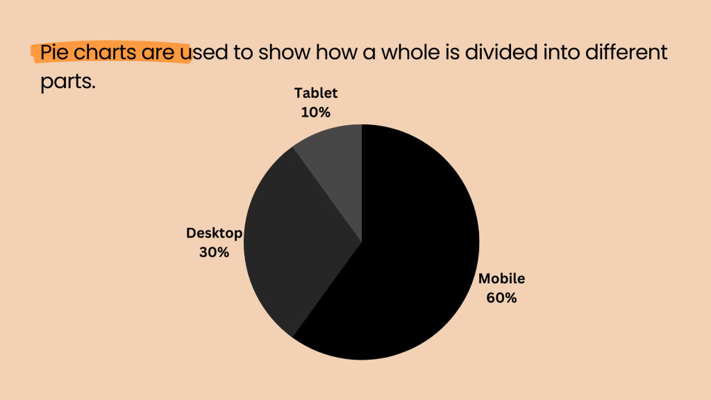 pie chart